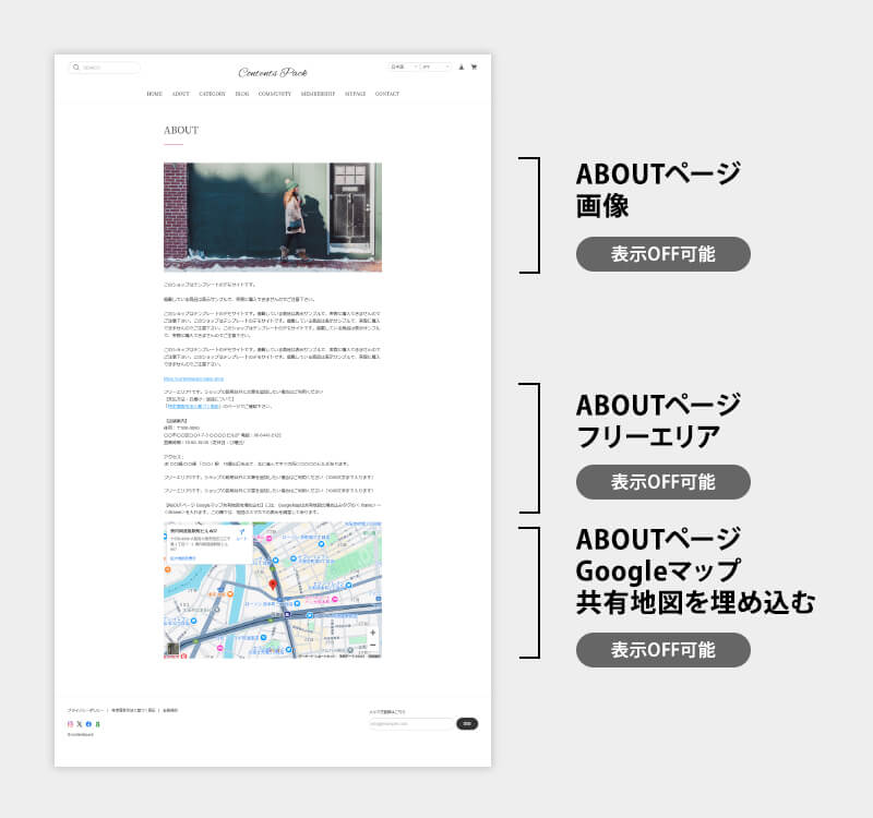 ABOUTページに画像・文章・地図を追加できます