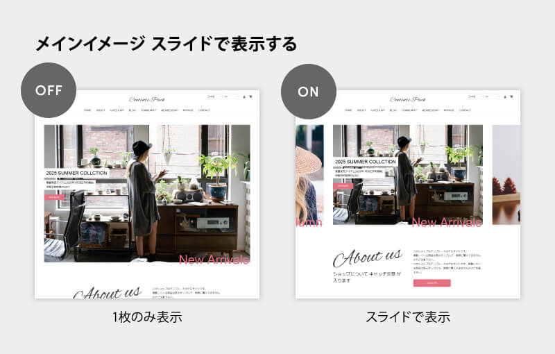 メインイメージ スライドで表示する