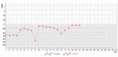 ranking0421 順位変動グラフ