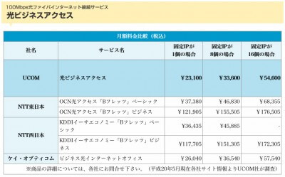100mbps_compare 月額料金比較(税込み)
