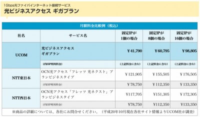 1gbps_compare 1Gbps月額料金比較例